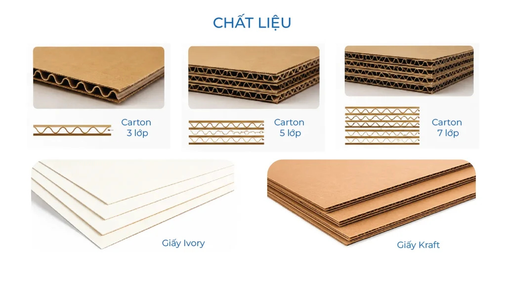 Chất liệu bao bì xuất khẩu