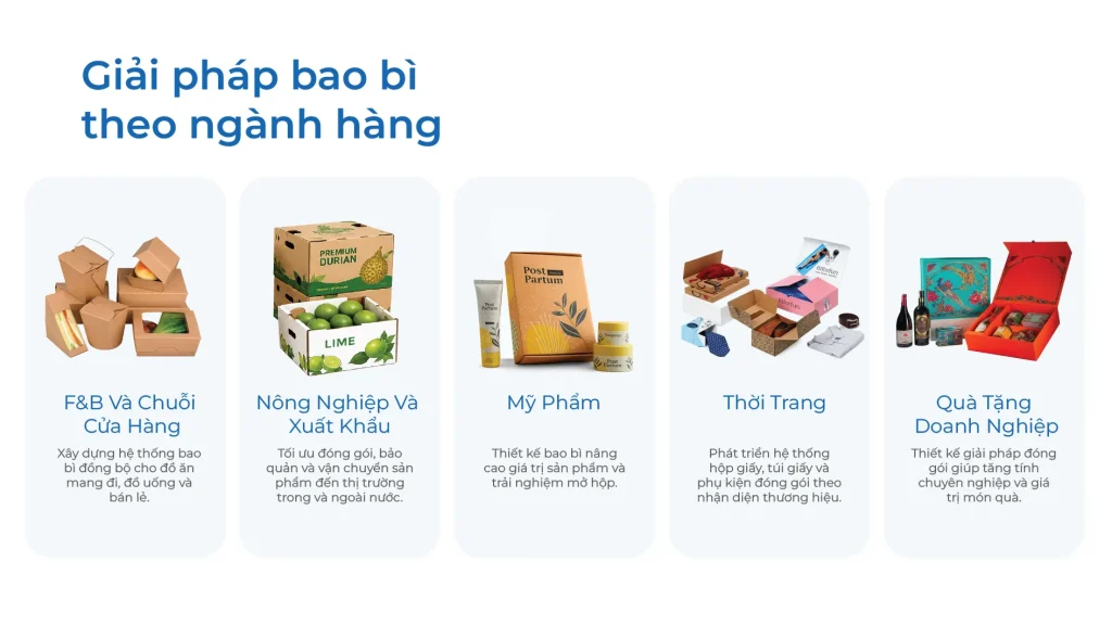 Giải Pháp Bao Bì Theo Ngành Hàng